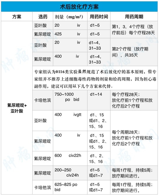 九月,我们一起来认识胃癌:胃癌的化疗方案,我们该如何选择?