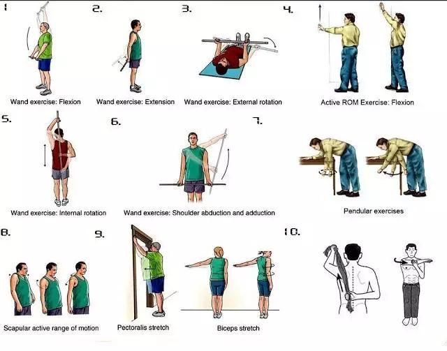 是什么让你的肩关节"冻结",该如何锻炼治疗