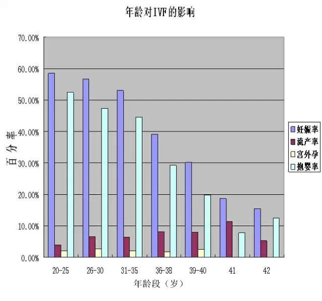 试管婴儿有没有年龄限制?