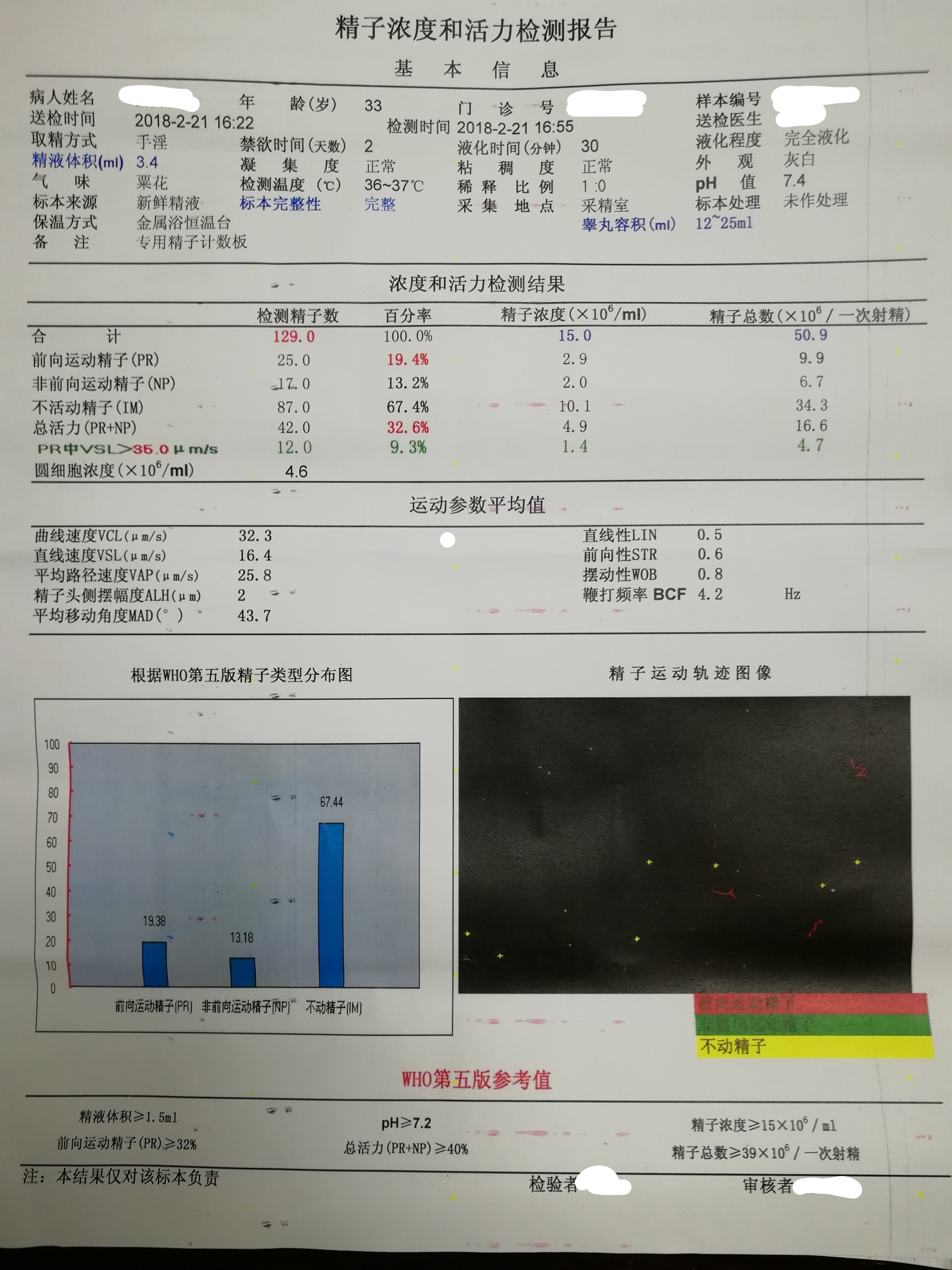 0μm/s=9.3%.该报告结果属于弱精子症.第七,圆细胞浓度为4.