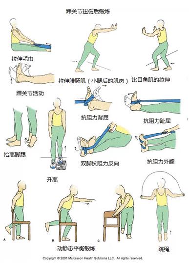 踝关节扭伤的康复锻炼主要是两点: 1,及时而正确的踝关节功能锻炼(见