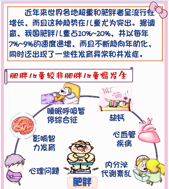 肥胖儿童怎么办?