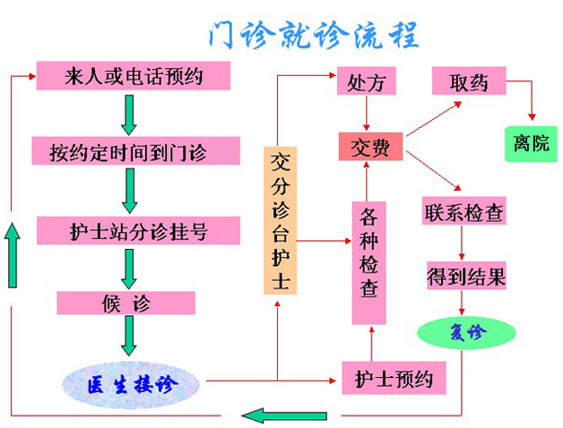 空軍特色醫學中心