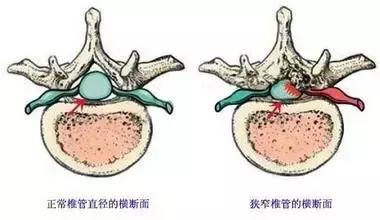 該做哪些檢查?