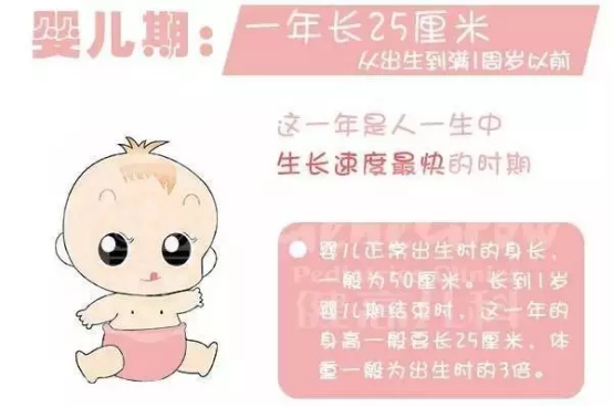 孩子长高不能等!一篇文章讲清楚真晚长or真