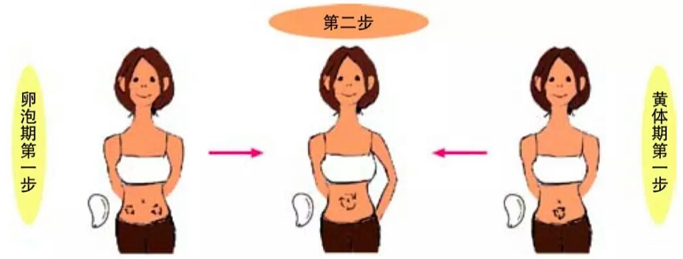 十女九寒?2个妙招教你调理易孕体质