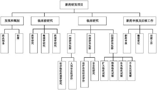 乙肝人口各省_中国乙肝人口(3)