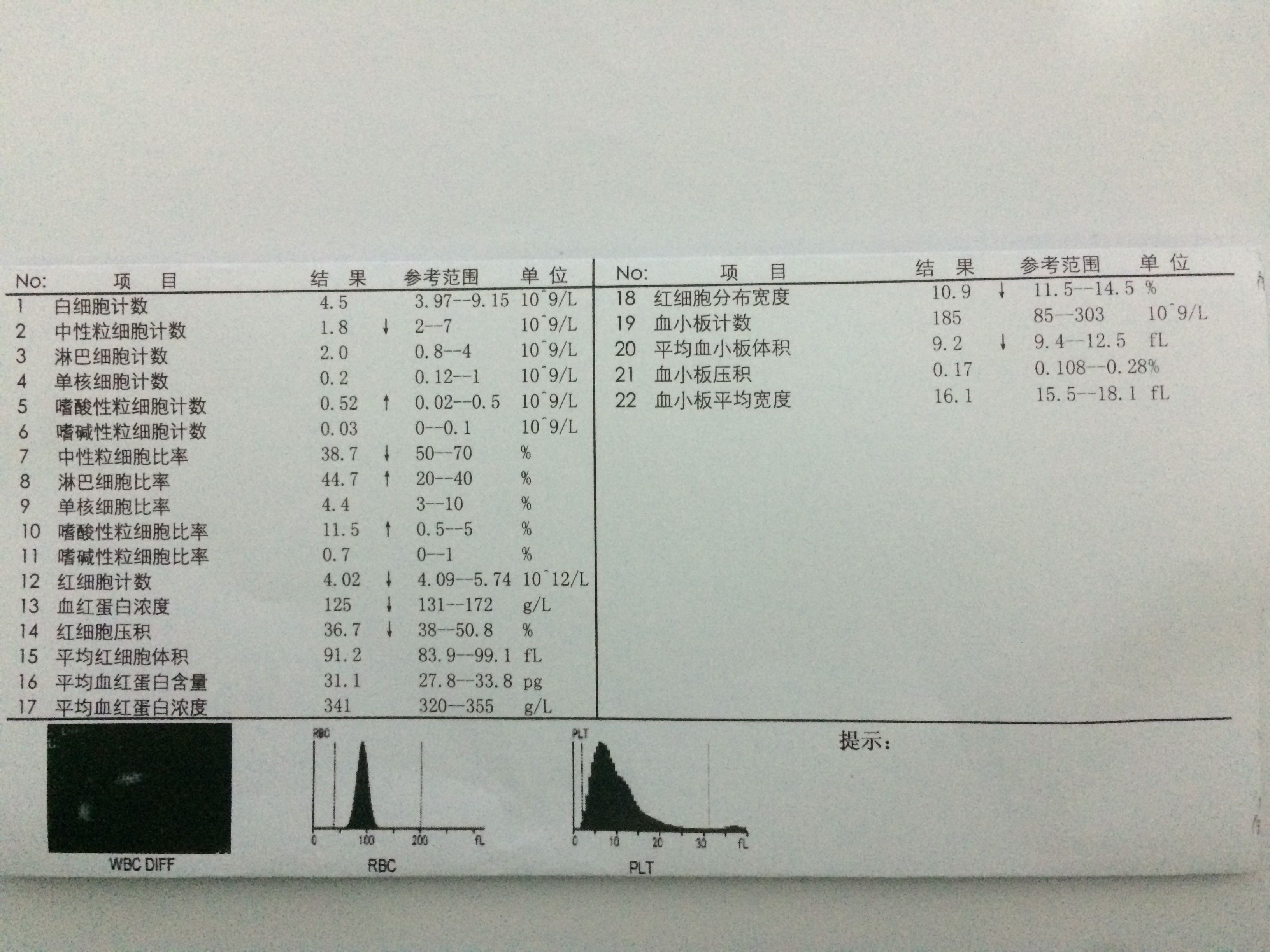 【化验单解读系列】之血常规