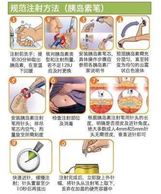 胰岛素注射规范方法-3步法