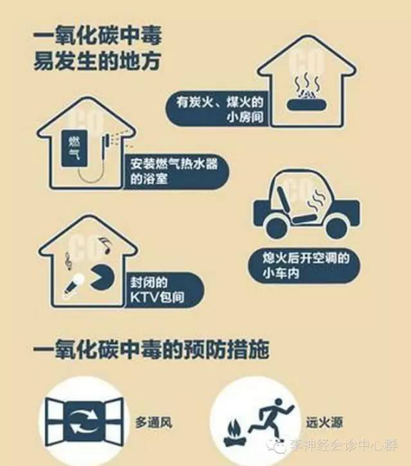 co中毒 隐形的杀手!