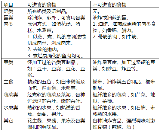 結直腸癌術後飲食指導(詳細版)