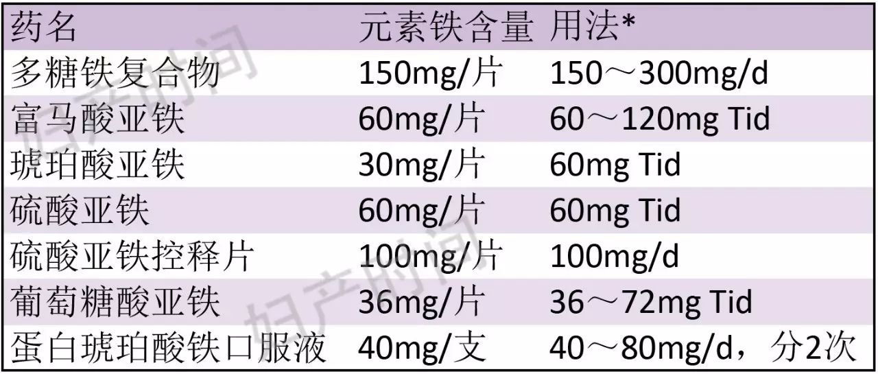 孕期鈣,鐵,葉酸如何補充?