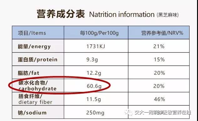 的配料表和营养成分表,可以看到配料表中糖的部分被麦芽糖醇所替代,看