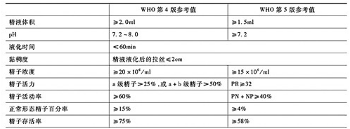 认识精子5——精子质量