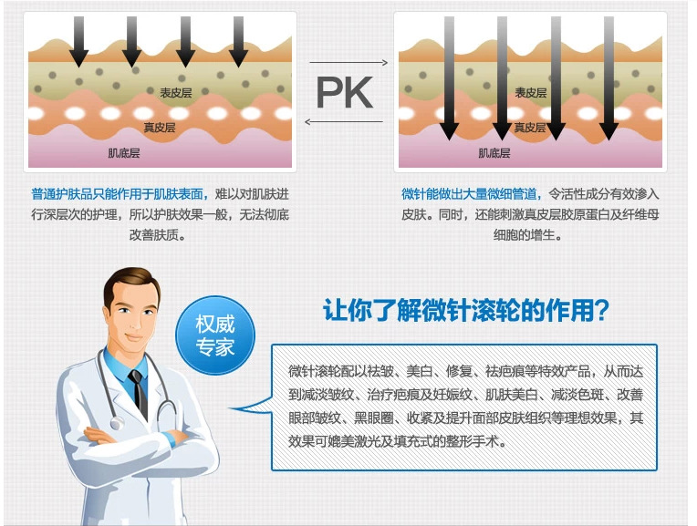 微针的适应症