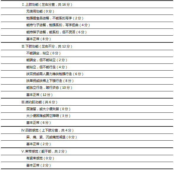 tinetti平衡量表图片