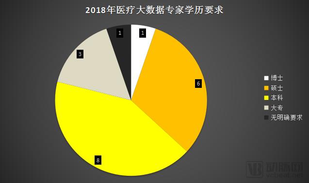 6,學歷是其次,專業決定你的位置