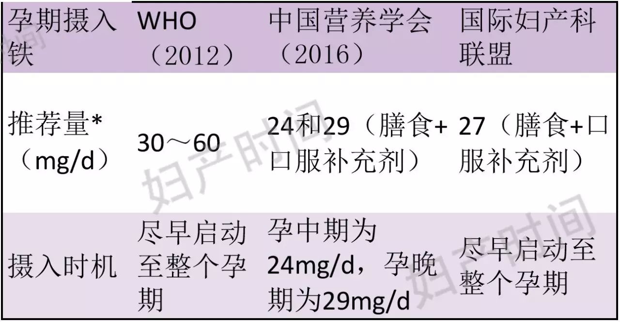 孕期鈣,鐵,葉酸如何補充?