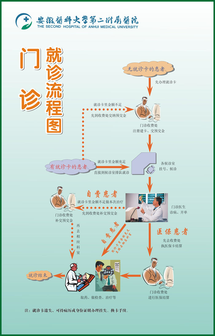 广安门中医院外籍患者就诊指南黄牛挂号方便快捷的简单介绍