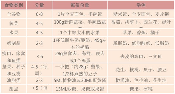 降血压的食物十种图片