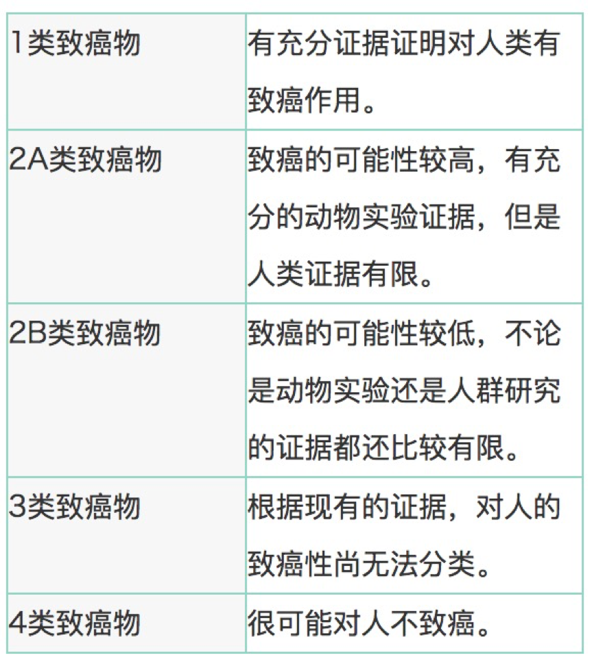 癌症到底有多可怕？警惕17个征兆！_健康资讯-微医