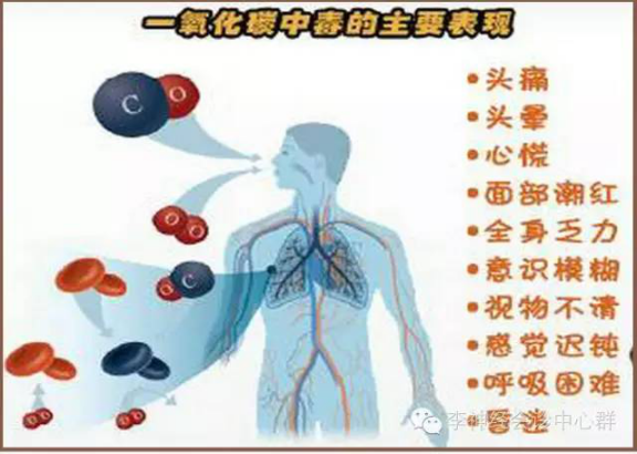 co中毒 隐形的杀手!